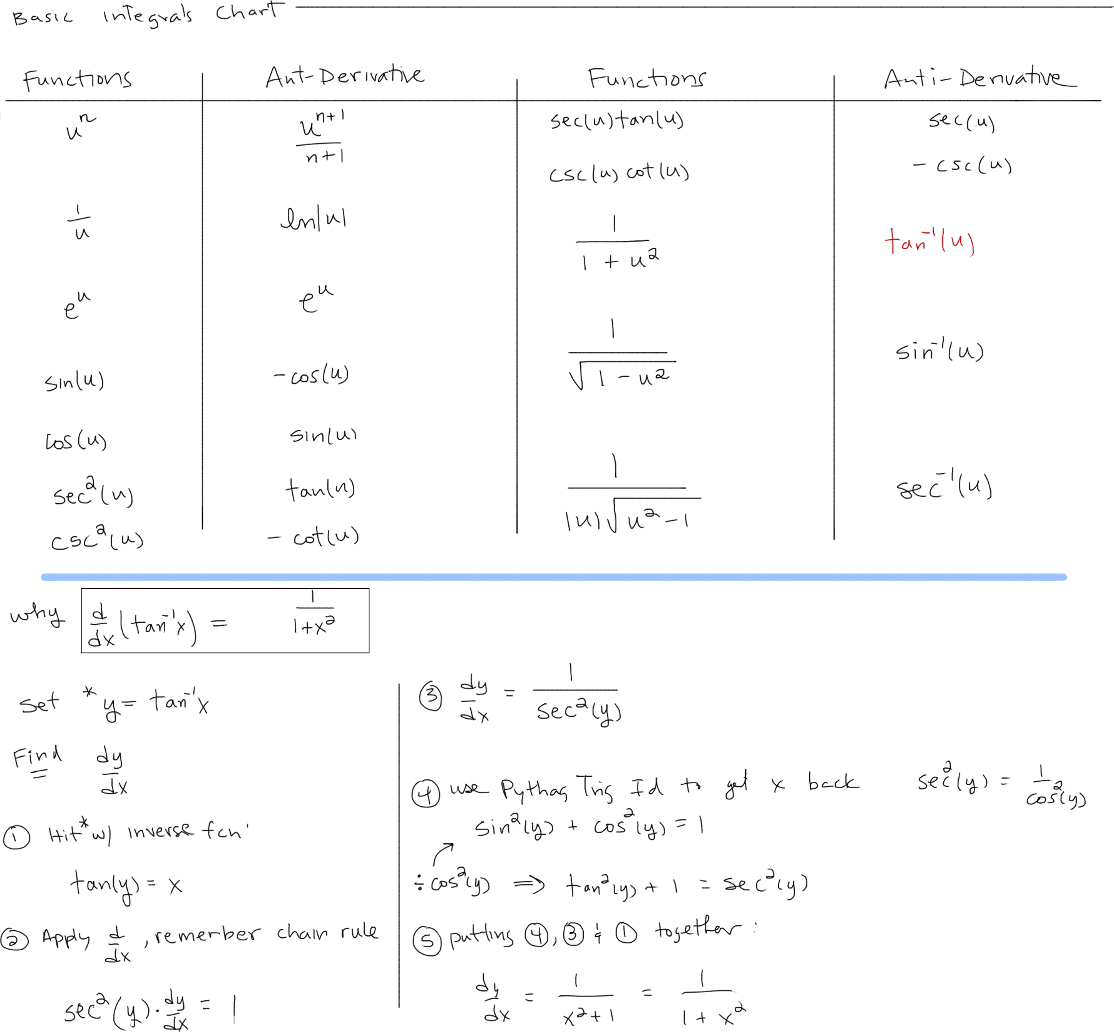 Page 2 of ma163-wk1-t