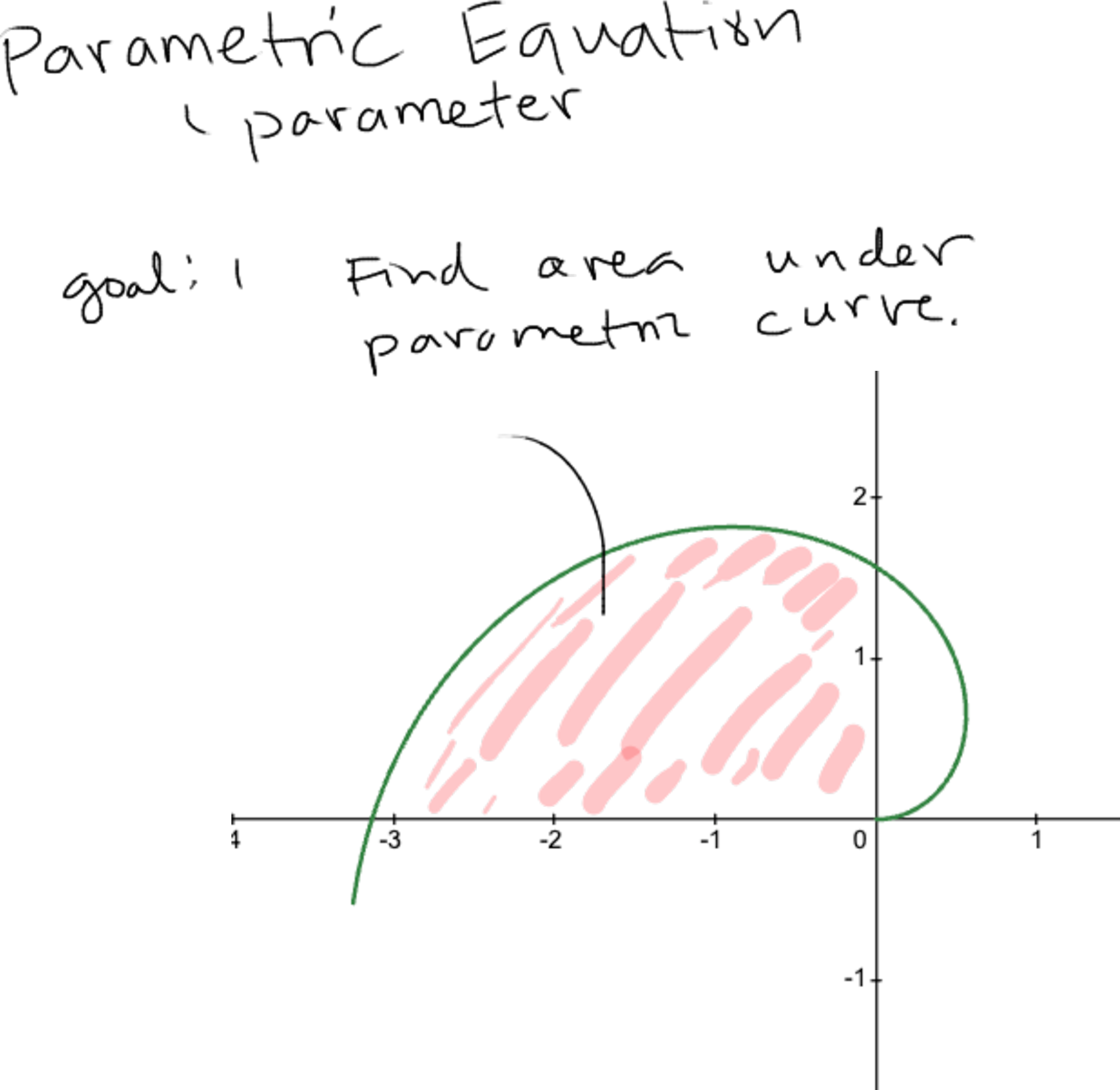 Page 1 of ma163-wk11-w