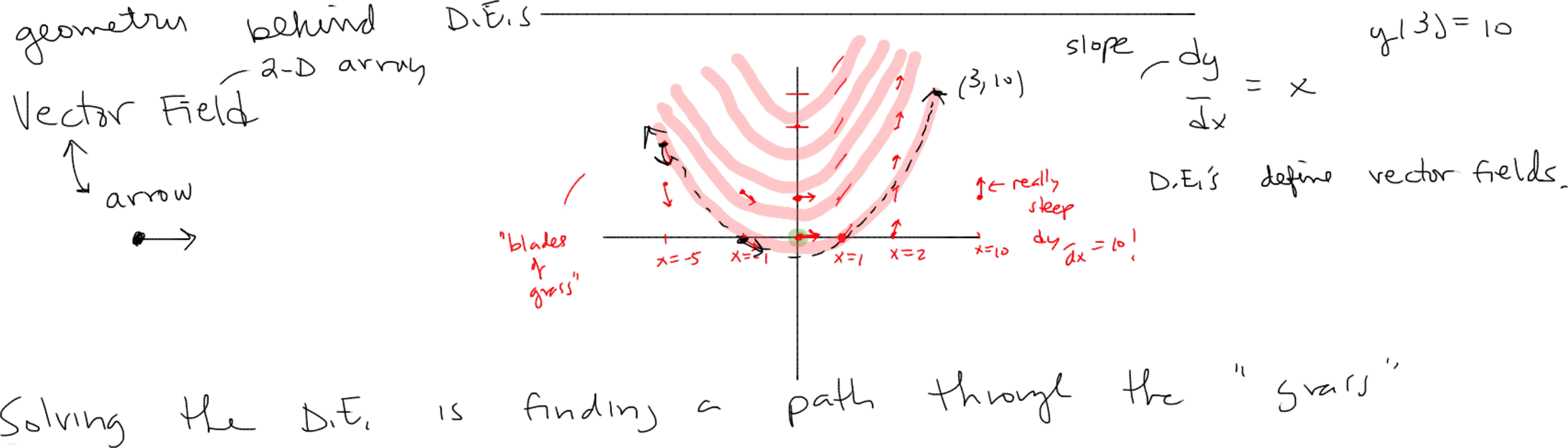 Page 3 of ma163-wk12-m