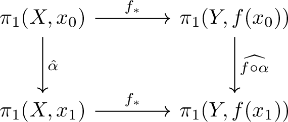 induced diagram commutes
