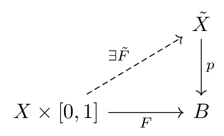 homotopy lifting diagram commutes