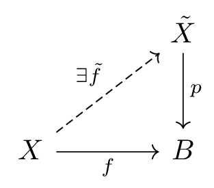 path lifting diagram commutes