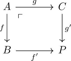A diagram illustrating the pushout of two spaces along a common subspace.