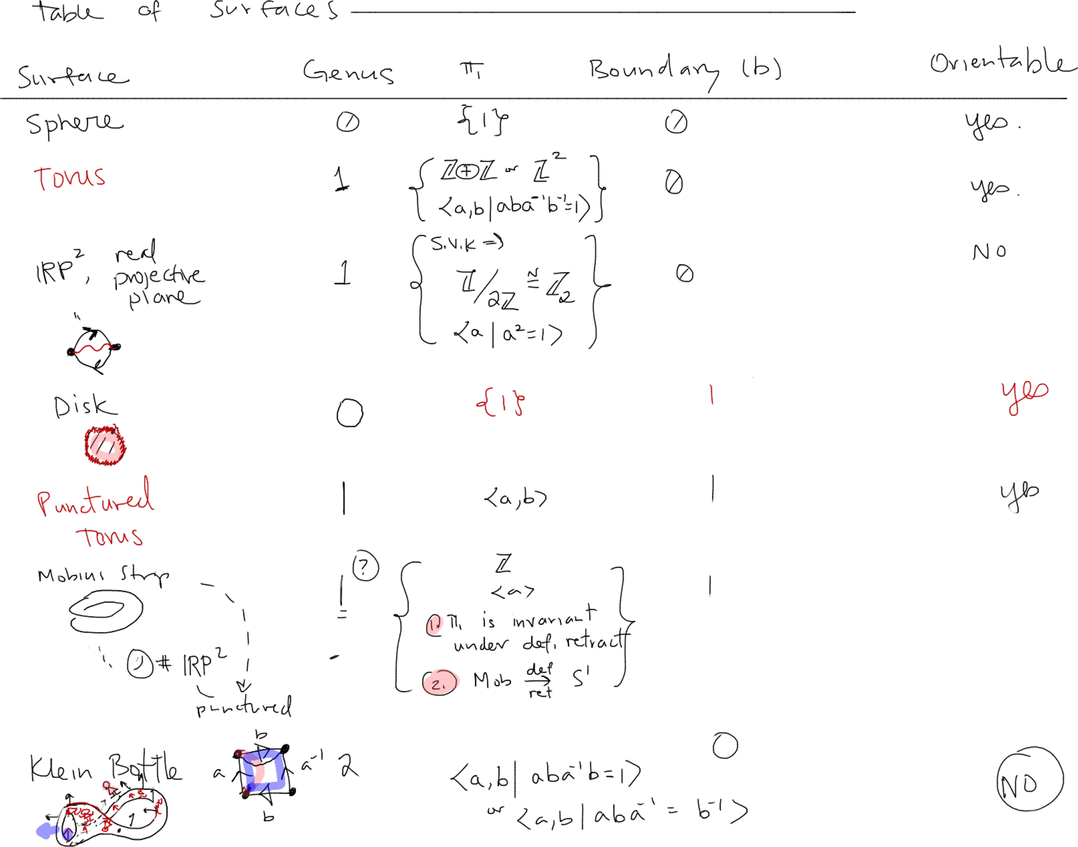 Page 5 of ma516-wk14-m