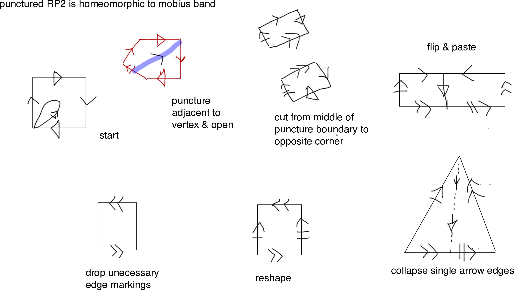 punctured projective plane is a mobius band