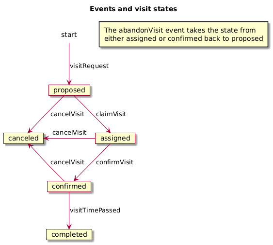 UML Diagram