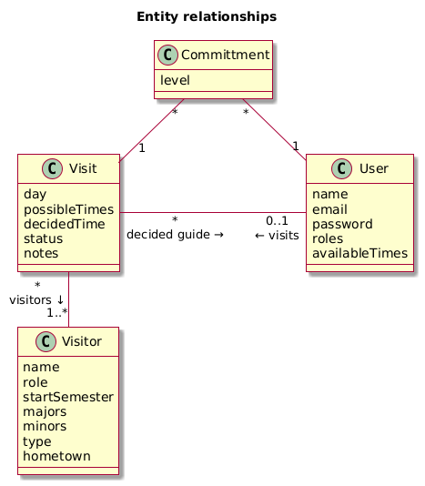 UML Diagram