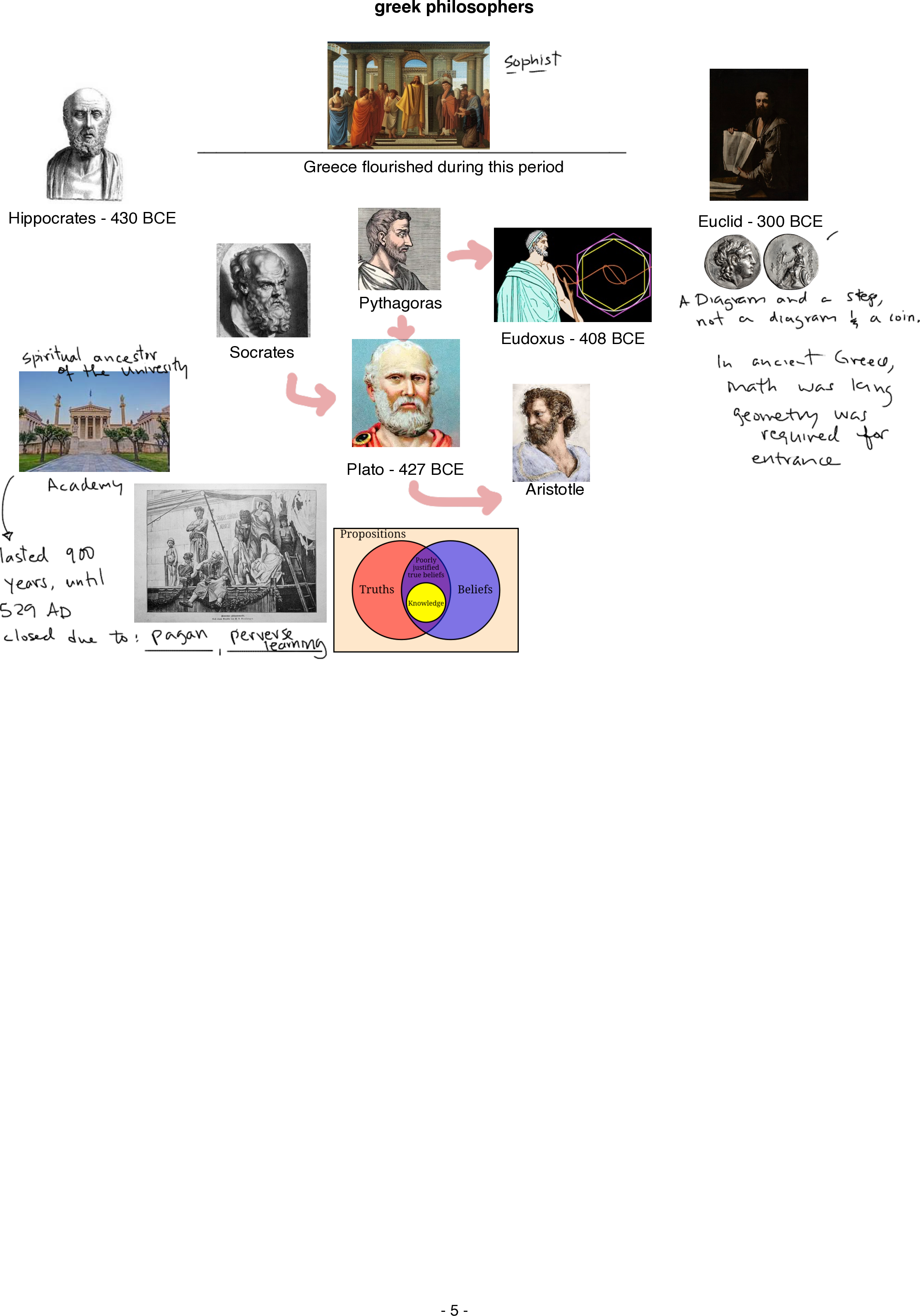 Page 2 of hon201-wk3-t